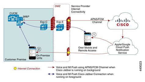 Read Me for Cisco Unified IM and Presence, Release 12.5(1) SU1